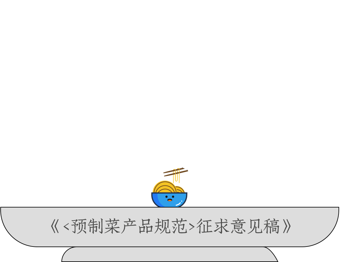《<預制菜產品規(guī)范>征求意見稿》