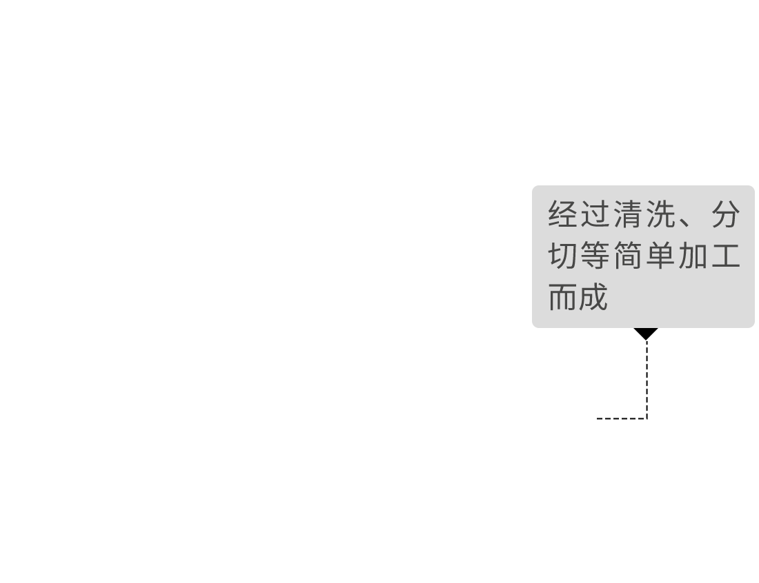 經過清洗、分切等簡單加工而成