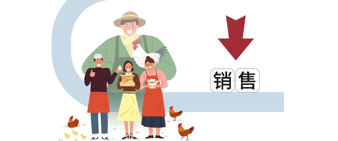 銷售。