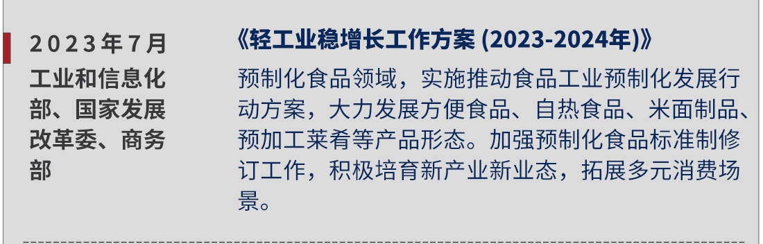 2023年7月，工業(yè)和信息化部國(guó)家發(fā)展改革委、商務(wù)部，《輕工業(yè)穩(wěn)增長(zhǎng)工作方案 (2023-2024年)》