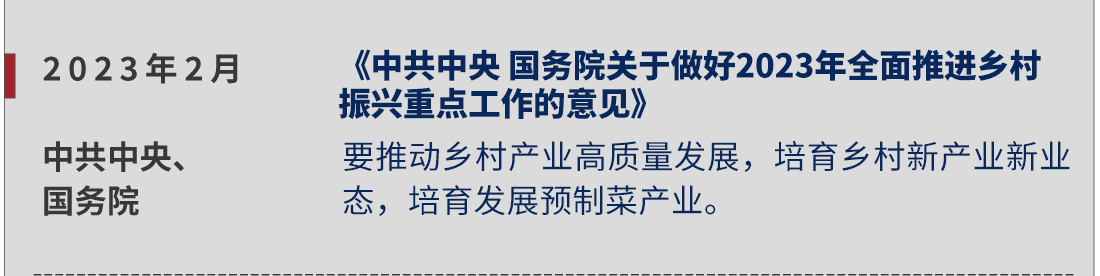 2023年2月，中共中央、國(guó)務(wù)院，《中共中央 國(guó)務(wù)院關(guān)于做好2023年全面推進(jìn)鄉(xiāng)村振興重點(diǎn)工作的意見(jiàn)》