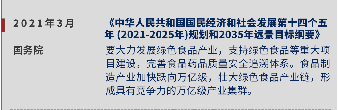 2021年3月，國(guó)務(wù)院，《中華人民共和國(guó)國(guó)民經(jīng)濟(jì)和社會(huì)發(fā)展第十四個(gè)五年 (2021-2025年)規(guī)劃和2035年遠(yuǎn)景目標(biāo)綱要》