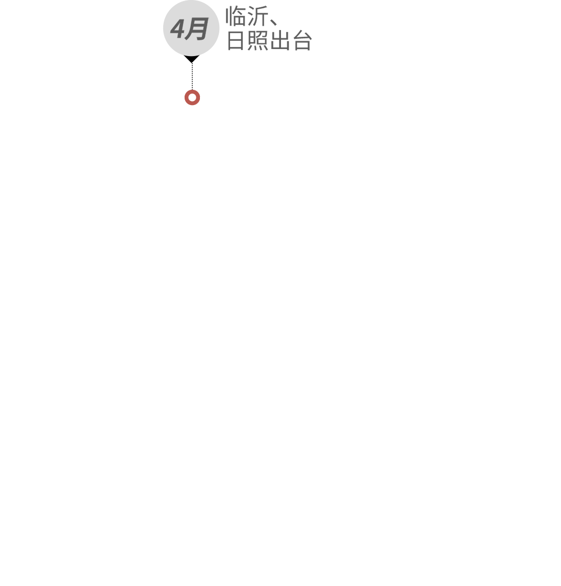 臨沂、日照出臺(tái)