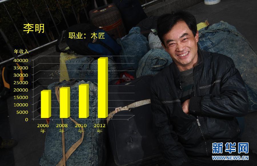 (新華視點(diǎn)·圖片版)(6)這些年過得怎么樣?——一份農(nóng)民工收入的影像調(diào)查